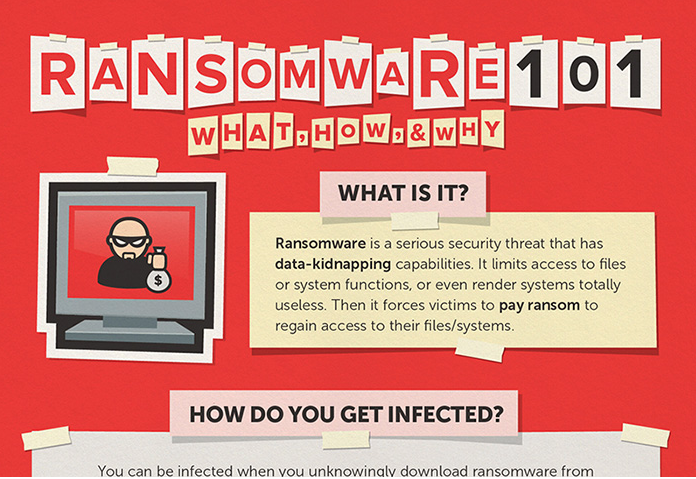 Ransomware Help