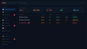 Google ads ppc audit dashboard
