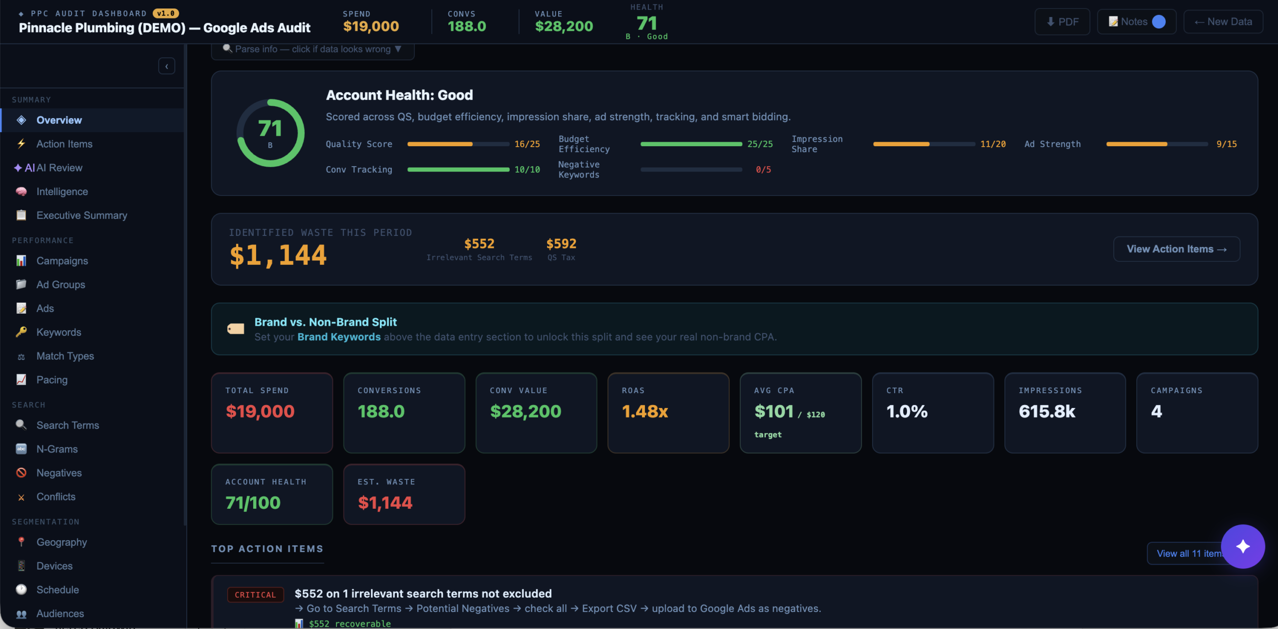 ppc-audit-tool Google ads ppc audit tool